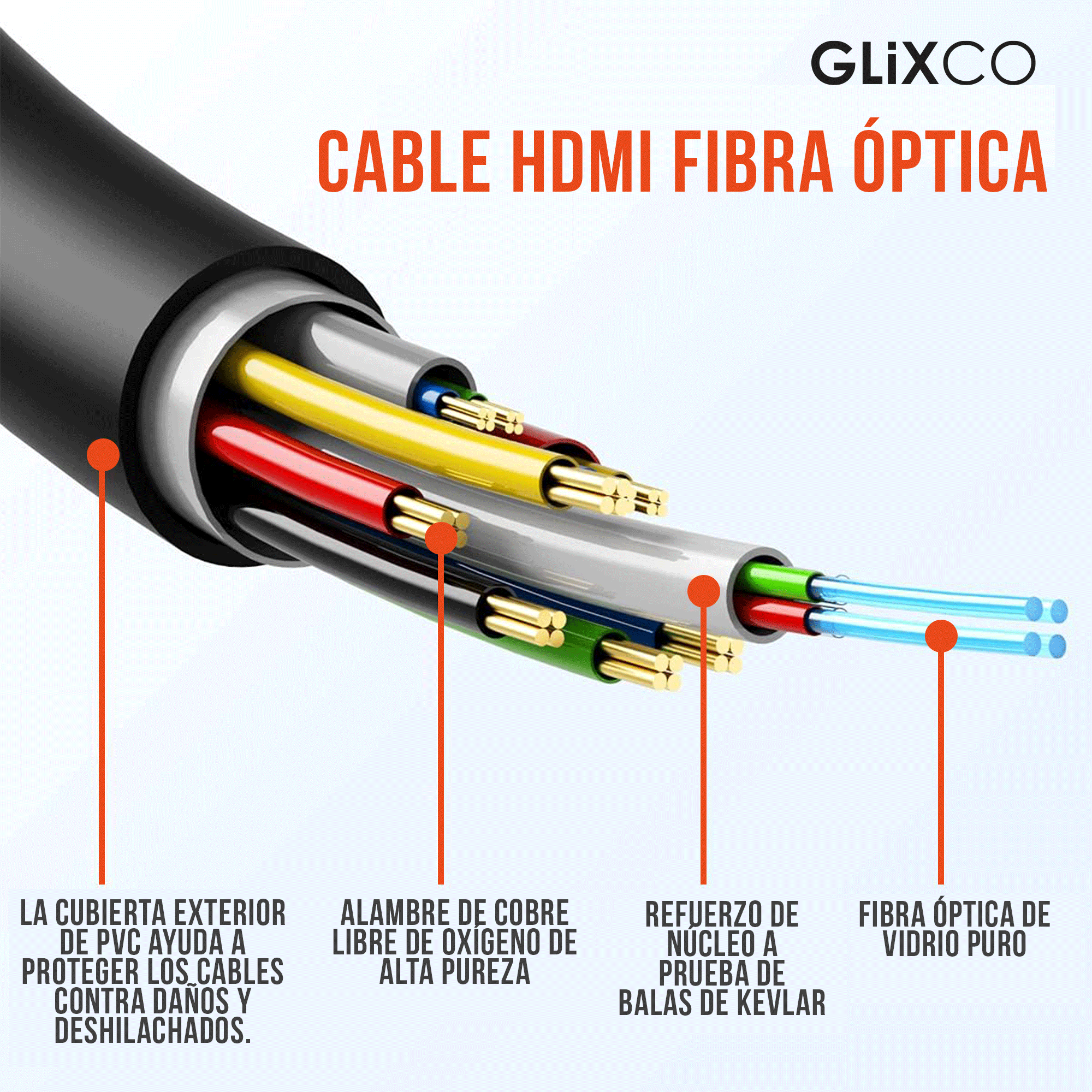 Cable HDMI 4k de fibra óptica, HDMI 2.0, 18Gbps