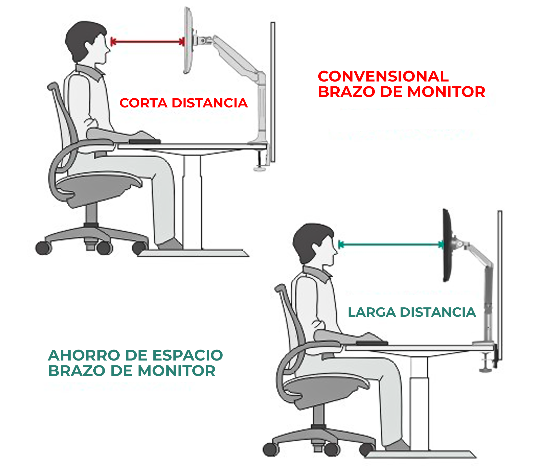 Rack Soporte Doble Brazo Corto para 2 Monitores 17 a 32 Pulg / Puertos USB 3.0 / Diseño Premium