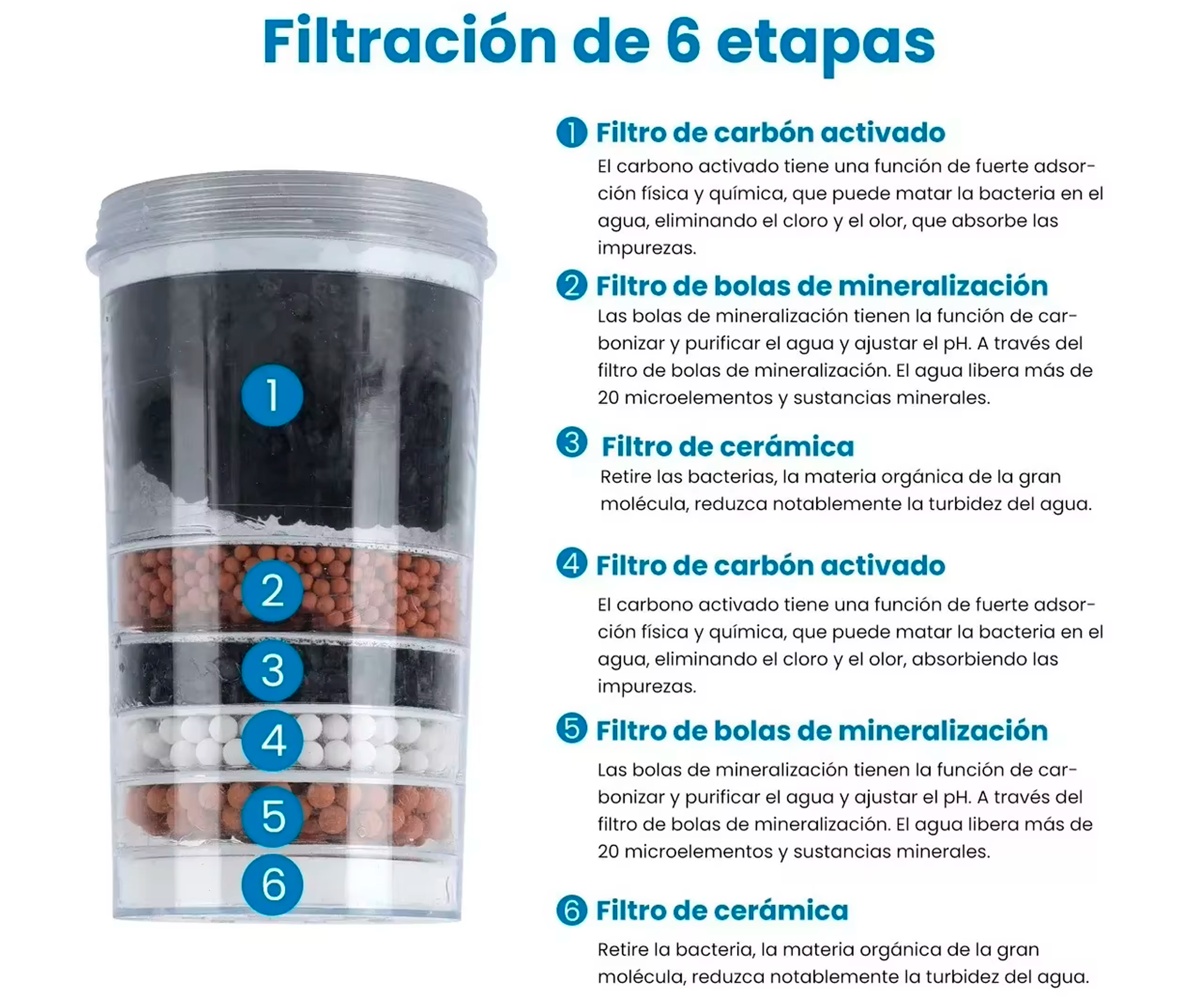 Filtro Purificador De Agua 13 Litros