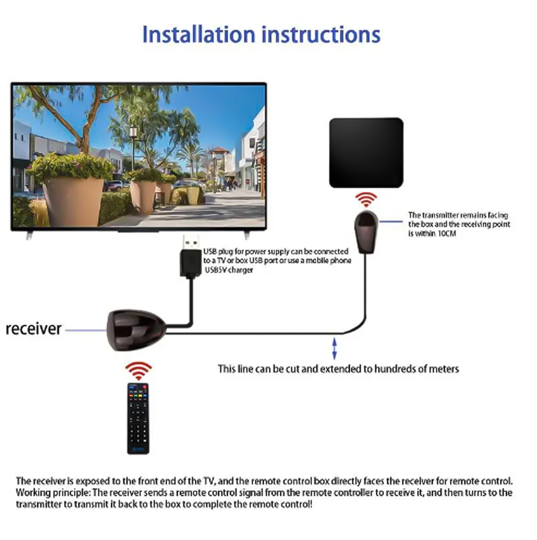 Repetidor IR / Extensor IR infrarrojo para Control Remoto con 1 Receptor y 1 Emisor
