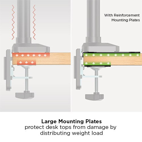 Placa de Refuerzo para Rack Monitor - Ideal para Mesas de Vidrio y otras mesas frágiles