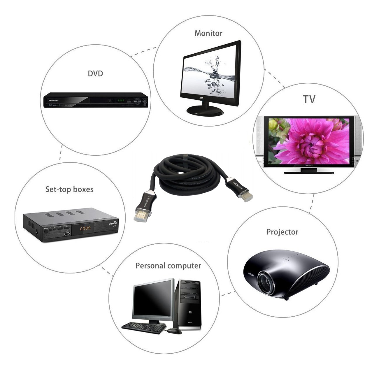 Cable HDMI 4K v2.0 2160P UHD
