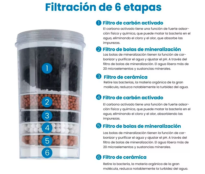 Filtro Purificador De Agua 13 Litros